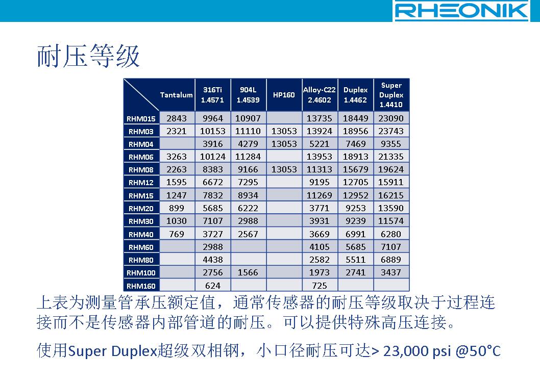 Ω管質(zhì)量流量傳感器(圖7)