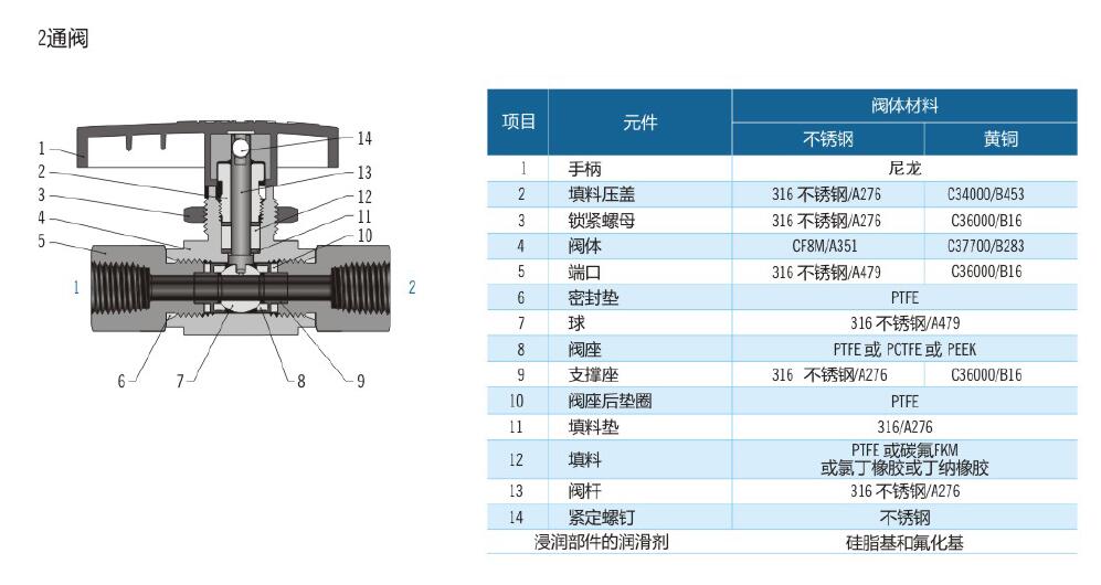 Finelok高性能球閥(圖2)