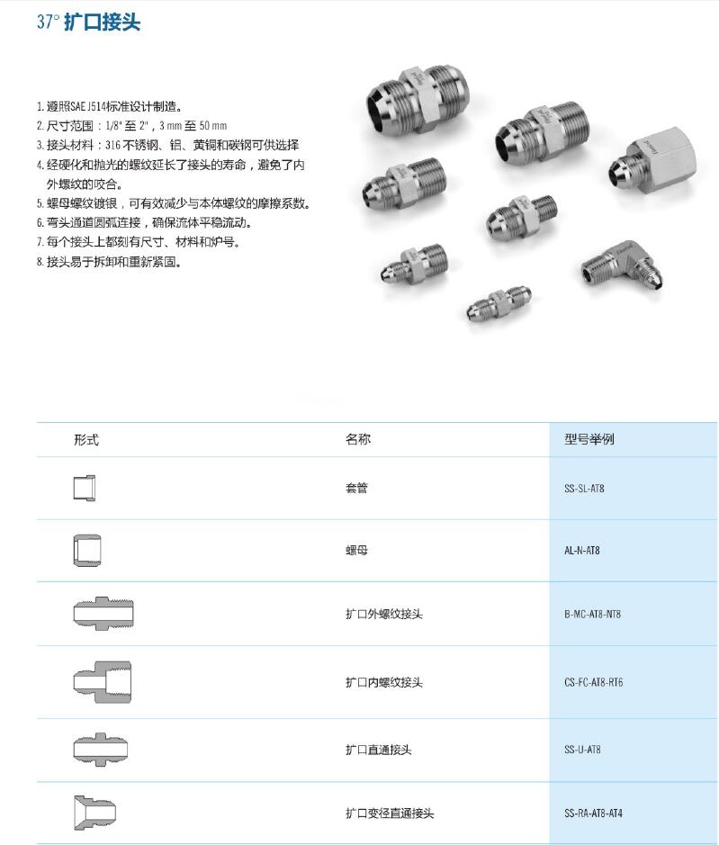 Finelok擴頭接頭(圖1)