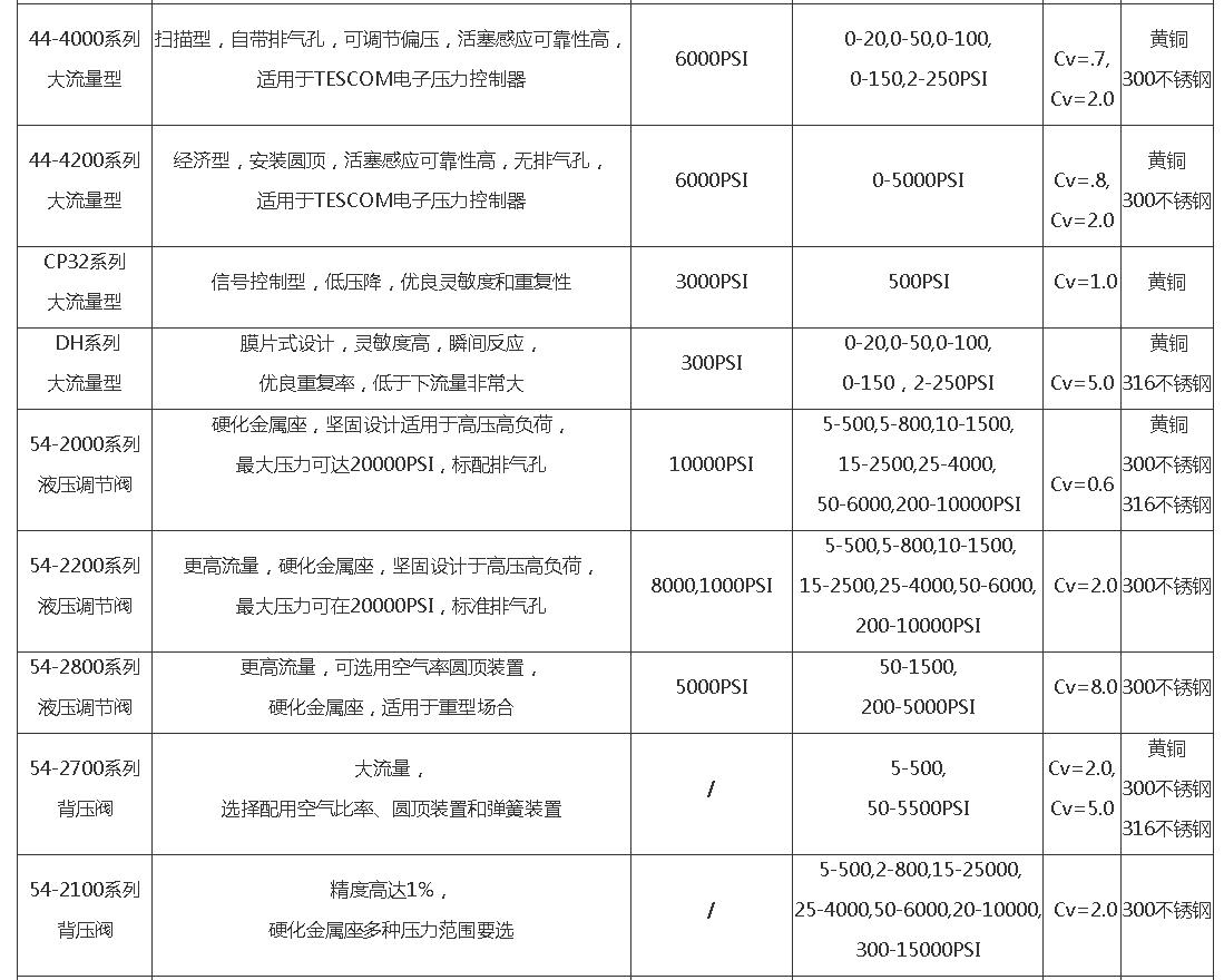 TESCOM(圖3)