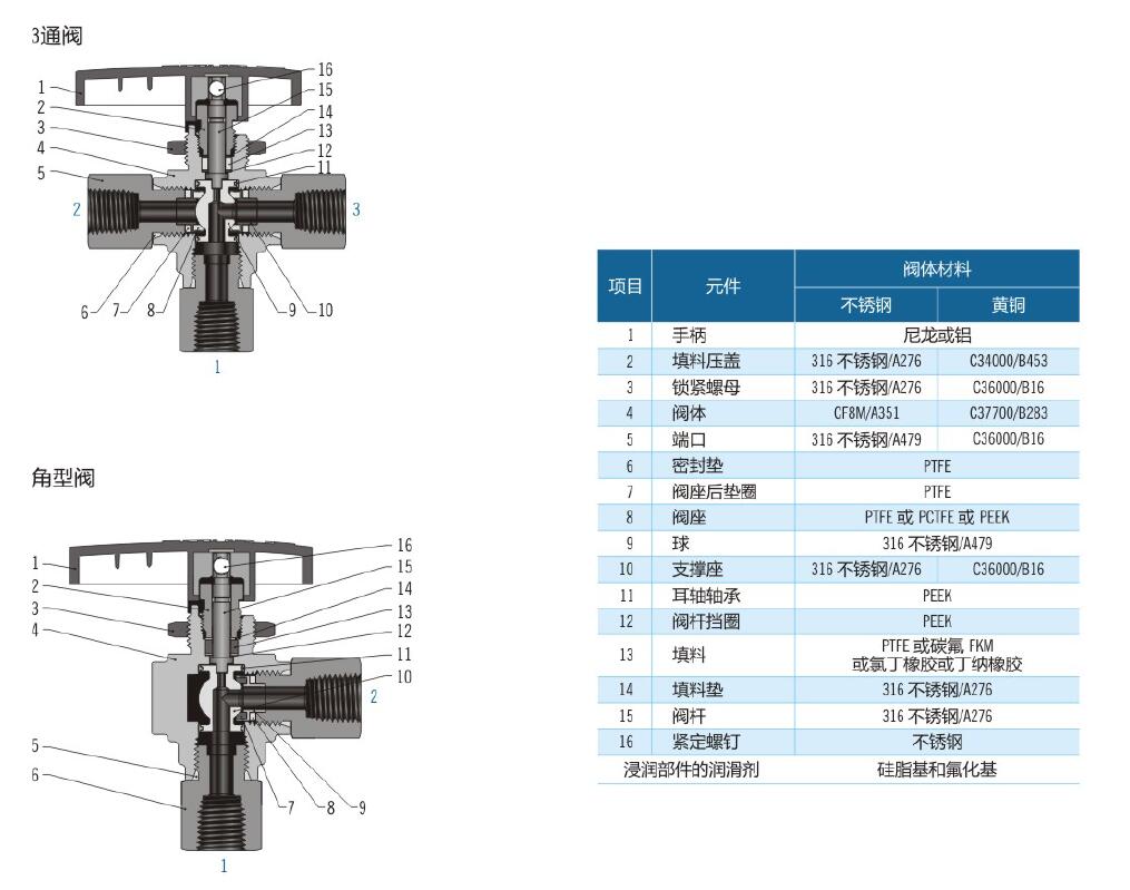 Finelok高性能球閥(圖3)