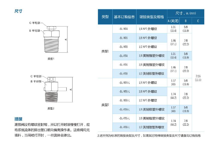 Finelok安全泄放閥(圖3)